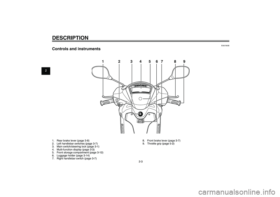 YAMAHA XENTER 125 2012 User Guide 1
2
3
4
5
6
7
8
9
2-3
EAU10401
DESCRIPTION
EAU10430
Controls and instruments1.  Rear brake lever (page 3-8)
2.  Left handlebar switches (page 3-7)
3.  Main switch/steering lock (page 3-1)
4.  Multi-fu