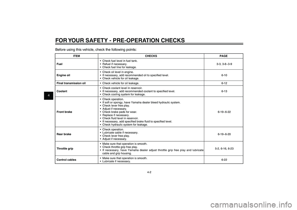 YAMAHA XENTER 125 2012 Owners Manual 1
2
3
4
5
6
7
8
9
4-2
EAU15582
FOR YOUR SAFETY - PRE-OPERATION CHECKSBefore using this vehicle, check the following points:
ITEM CHECKS PAGE
Fuel• Check fuel level in fuel tank.
• Refuel if nece YAMAHA XENTER 125 2012 Owners Manual 1
2
3
4
5
6
7
8
9
4-2
EAU15582
FOR YOUR SAFETY - PRE-OPERATION CHECKSBefore using this vehicle, check the following points:
ITEM CHECKS PAGE
Fuel• Check fuel level in fuel tank.
• Refuel if nece