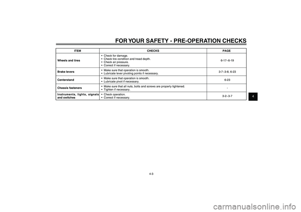 YAMAHA XENTER 125 2012 Owners Guide 1
2
3
4
5
6
7
8
9
4-3
EAU15582
FOR YOUR SAFETY - PRE-OPERATION CHECKS
ITEM CHECKS PAGE
Wheels and tires• Check for damage.
• Check tire condition and tread depth.
• Check air pressure.
• C YAMAHA XENTER 125 2012 Owners Guide 1
2
3
4
5
6
7
8
9
4-3
EAU15582
FOR YOUR SAFETY - PRE-OPERATION CHECKS
ITEM CHECKS PAGE
Wheels and tires• Check for damage.
• Check tire condition and tread depth.
• Check air pressure.
• C