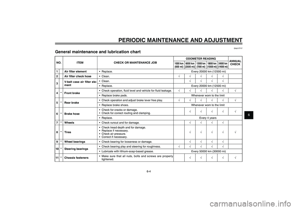 YAMAHA XENTER 125 2012 Service Manual 1
2
3
4
5
6
7
8
9
6-4
EAU1722A
PERIODIC MAINTENANCE AND ADJUSTMENT
EAU17717
General maintenance and lubrication chartNO. ITEM CHECK OR MAINTENANCE JOBODOMETER READING
ANNUAL
CHECK
1000 km
(600 mi)600 YAMAHA XENTER 125 2012 Service Manual 1
2
3
4
5
6
7
8
9
6-4
EAU1722A
PERIODIC MAINTENANCE AND ADJUSTMENT
EAU17717
General maintenance and lubrication chartNO. ITEM CHECK OR MAINTENANCE JOBODOMETER READING
ANNUAL
CHECK
1000 km
(600 mi)600