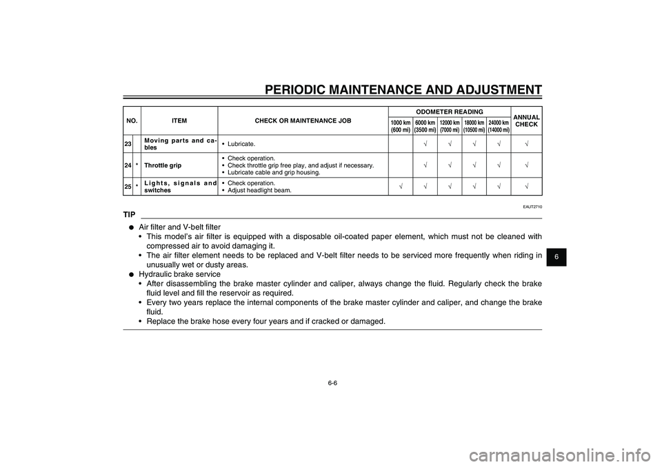 YAMAHA XENTER 125 2012 Service Manual 1
2
3
4
5
6
7
8
9
6-6
EAU1722A
PERIODIC MAINTENANCE AND ADJUSTMENT
EAUT2710
TIP● Air fi lter and V-belt fi lter
• This model’s air fi lter is equipped with a disposable oil-coated paper ele YAMAHA XENTER 125 2012 Service Manual 1
2
3
4
5
6
7
8
9
6-6
EAU1722A
PERIODIC MAINTENANCE AND ADJUSTMENT
EAUT2710
TIP● Air fi lter and V-belt fi lter
• This model’s air fi lter is equipped with a disposable oil-coated paper ele