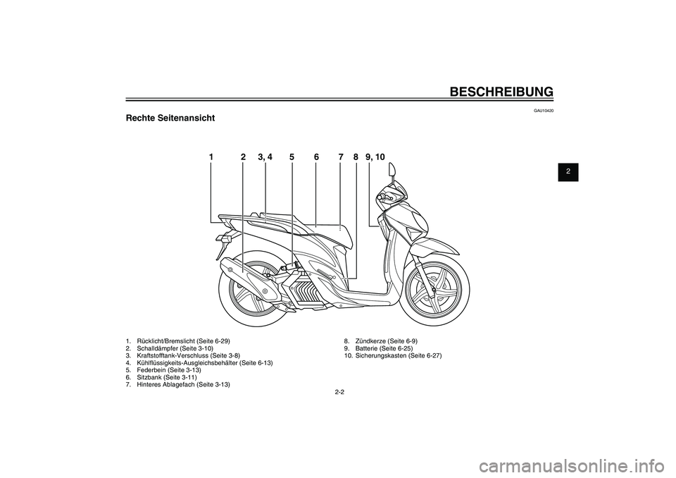 YAMAHA XENTER 125 2012  Betriebsanleitungen (in German) 1
2
3
4
5
6
7
8
9
2-2
GAU10401
BESCHREIBUNG
GAU10420
Rechte Seitenansicht1.  Rücklicht/Bremslicht (Seite 6-29)
2.  Schalldämpfer (Seite 3-10)
3.  Kraftstofftank-Verschluss (Seite 3-8)
4.  Kühl� üs