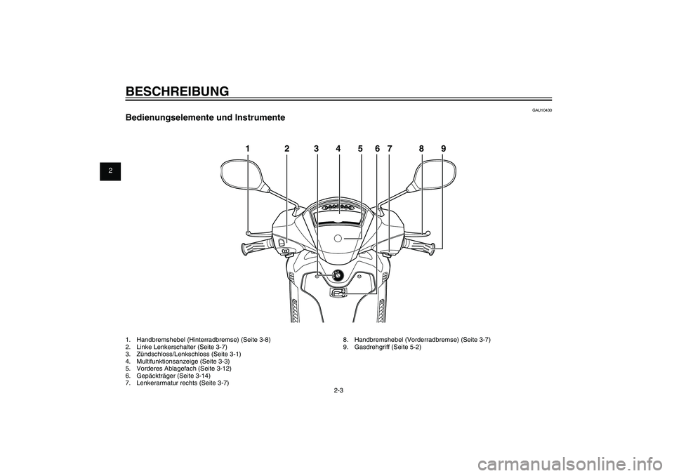 YAMAHA XENTER 125 2012  Betriebsanleitungen (in German) 1
2
3
4
5
6
7
8
9
2-3
GAU10401
BESCHREIBUNG
GAU10430
Bedienungselemente und Instrumente1.  Handbremshebel (Hinterradbremse) (Seite 3-8)
2.  Linke Lenkerschalter (Seite 3-7)
3.  Zündschloss/Lenkschlos