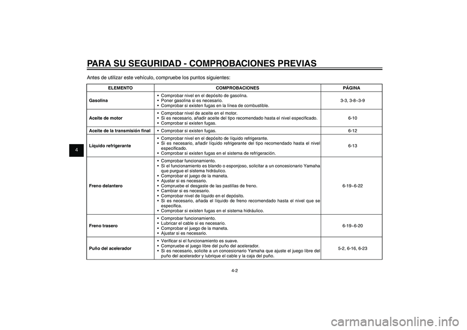 YAMAHA XENTER 125 2012  Manuale de Empleo (in Spanish) 1
2
3
4
5
6
7
8
9
4-2
SAU15582
PARA SU SEGURIDAD - COMPROBACIONES PREVIASAntes de utilizar este vehículo, compruebe los puntos siguientes:
ELEMENTO COMPROBACIONES PÁGINA
Gasolina Comprobar nivel en 