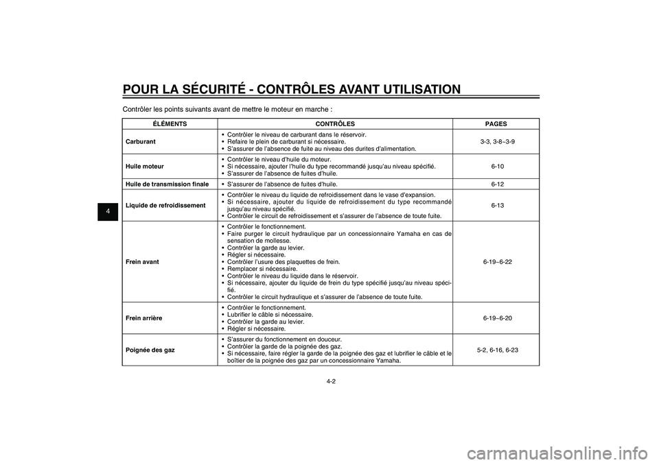 YAMAHA XENTER 125 2012  Notices Demploi (in French) 1
2
3
4
5
6
7
8
9
4-2
FAU15582
POUR LA SÉCURITÉ - CONTRÔLES AVANT UTILISATIONContrôler les points suivants avant de mettre le moteur en marche :
ÉLÉMENTS CONTRÔLES PAGES
Carburant Contrôler le