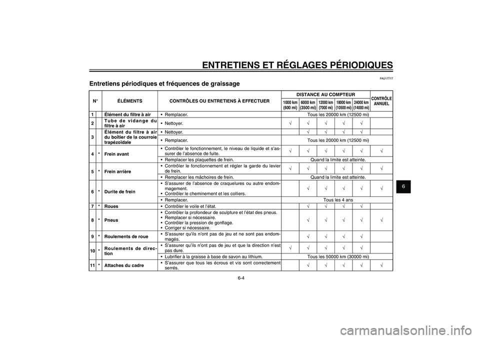 YAMAHA XENTER 125 2012  Notices Demploi (in French) 1
2
3
4
5
6
7
8
9
6-4
FAU1722A
ENTRETIENS ET RÉGLAGES PÉRIODIQUES
FAU17717
Entretiens périodiques et fréquences de graissageN° ÉLÉMENTS CONTRÔLES OU ENTRETIENS À EFFECTUERDISTANCE AU COMPTEUR