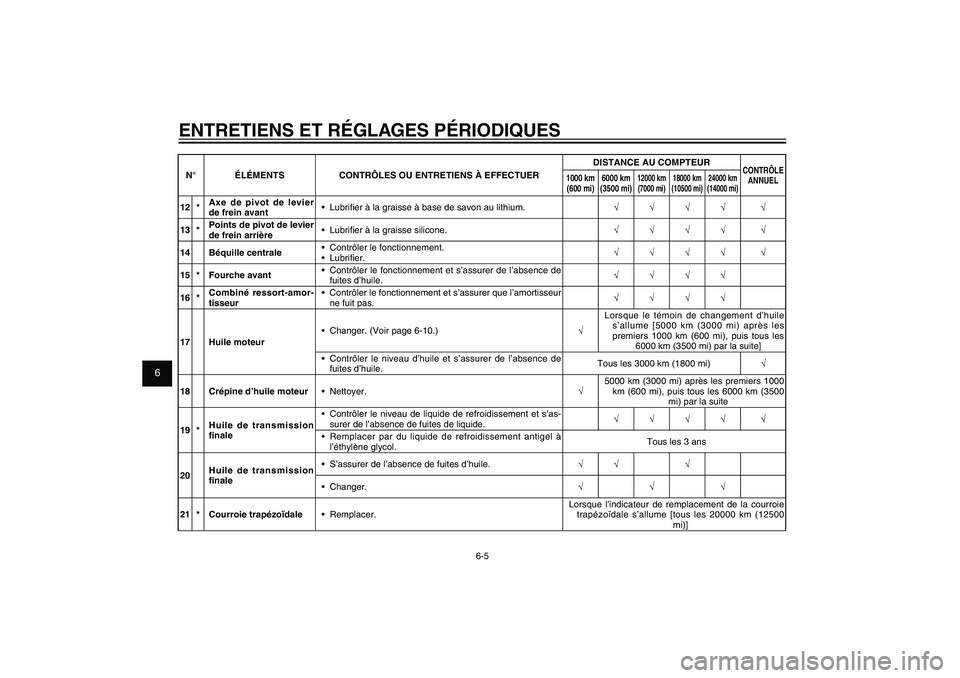 YAMAHA XENTER 125 2012  Notices Demploi (in French) 1
2
3
4
5
6
7
8
9
6-5
FAU1722A
ENTRETIENS ET RÉGLAGES PÉRIODIQUESN° ÉLÉMENTS CONTRÔLES OU ENTRETIENS À EFFECTUERDISTANCE AU COMPTEUR
CONTRÔLE 
ANNUEL 1000 km 
(600 mi)6000 km 
(3500 mi)
12000 