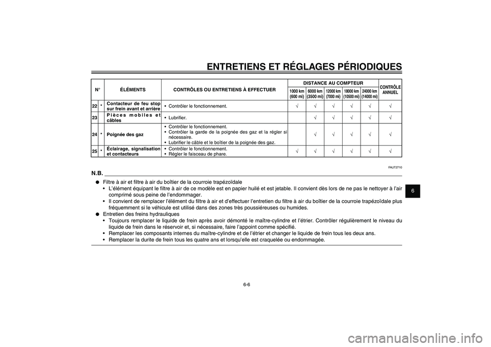 YAMAHA XENTER 125 2012  Notices Demploi (in French) 1
2
3
4
5
6
7
8
9
6-6
FAU1722A
ENTRETIENS ET RÉGLAGES PÉRIODIQUES
FAUT2710
N.B.●  Filtre à air et � ltre à air du boîtier de la courroie trapézoïdale
 L’élément équipant le � ltre à air