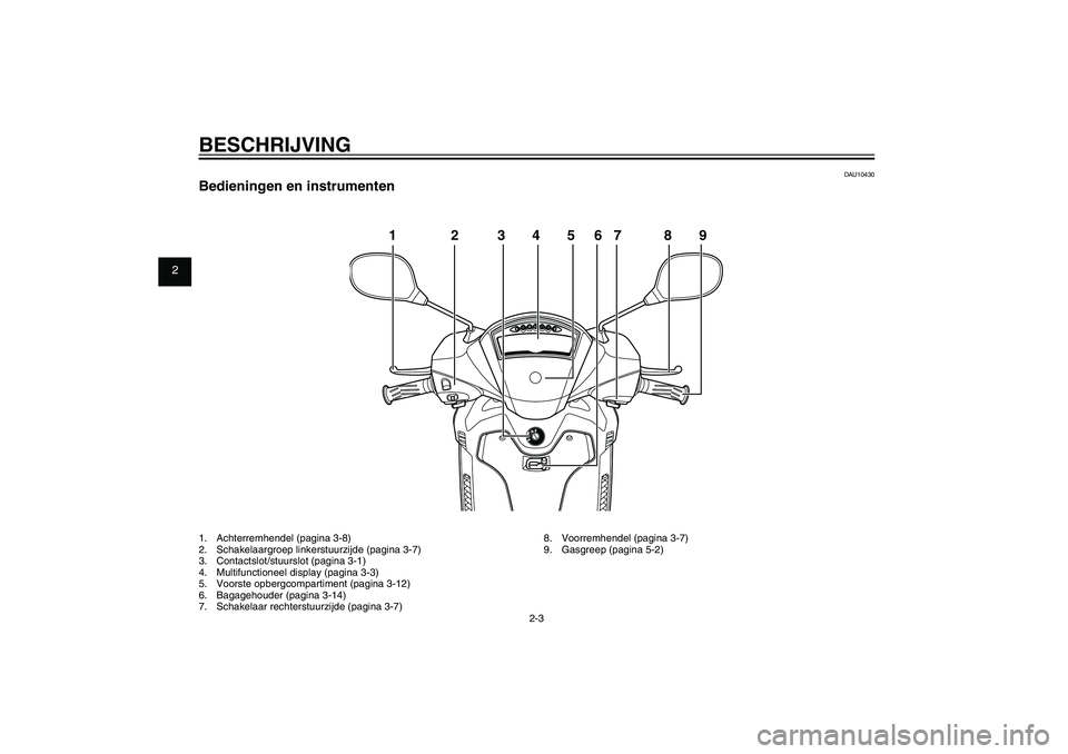 YAMAHA XENTER 125 2012  Instructieboekje (in Dutch) 1
2
3
4
5
6
7
8
9
2-3
DAU10401
BESCHRIJVING
DAU10430
Bedieningen en instrumenten1.  Achterremhendel (pagina 3-8)
2.  Schakelaargroep linkerstuurzijde (pagina 3-7)
3.  Contactslot/stuurslot (pagina 3-1