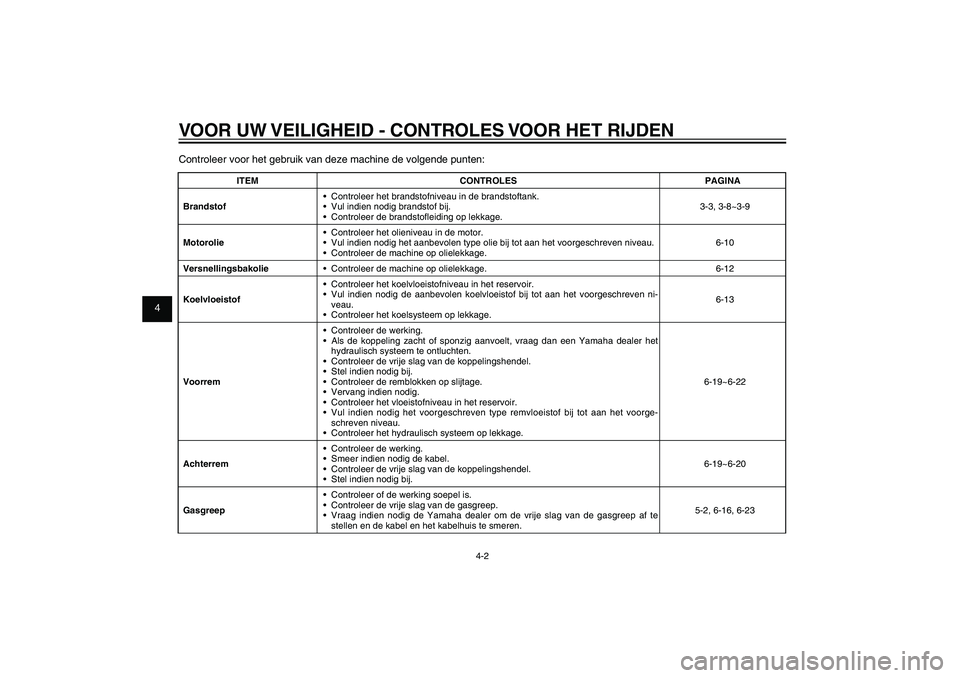 YAMAHA XENTER 125 2012  Instructieboekje (in Dutch) 1
2
3
4
5
6
7
8
9
4-2
DAU15582
VOOR UW VEILIGHEID - CONTROLES VOOR HET RIJDENControleer voor het gebruik van deze machine de volgende punten:
ITEM CONTROLES PAGINA
Brandstof•  Controleer het brandst