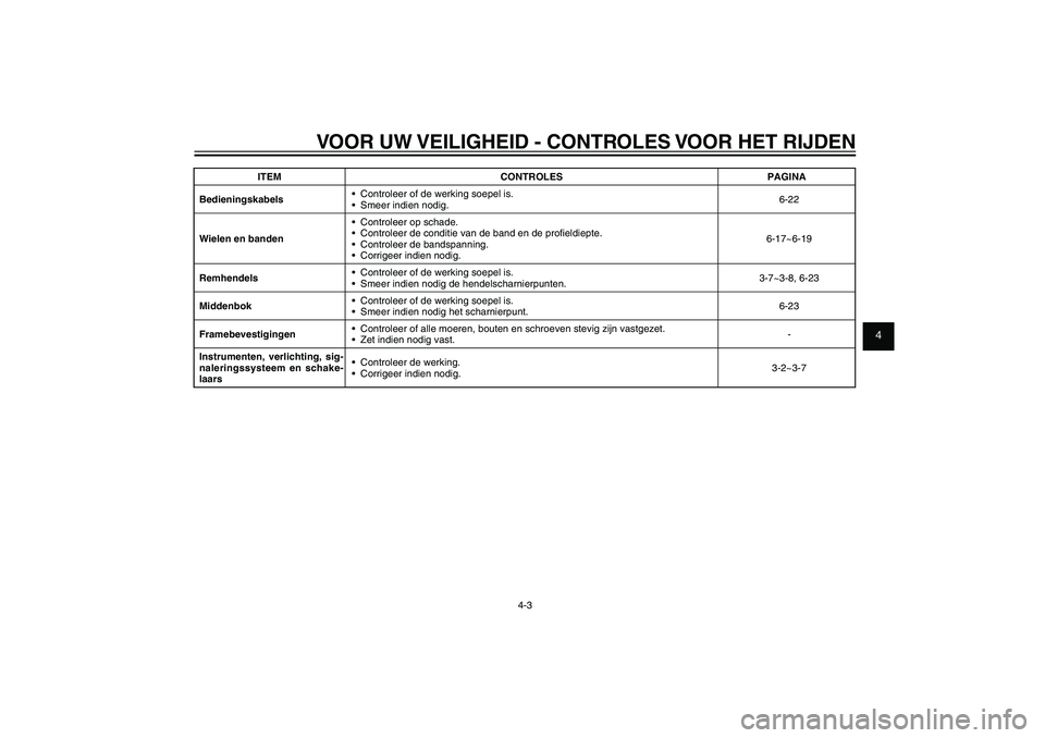 YAMAHA XENTER 125 2012  Instructieboekje (in Dutch) 1
2
3
4
5
6
7
8
9
4-3
DAU15582
VOOR UW VEILIGHEID - CONTROLES VOOR HET RIJDEN
ITEM CONTROLES PAGINA
Bedieningskabels•  Controleer of de werking soepel is.
•  Smeer indien nodig.6-22
Wielen en band