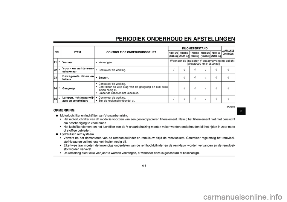 YAMAHA XENTER 125 2012  Instructieboekje (in Dutch) 1
2
3
4
5
6
7
8
9
6-6
DAU1722A
PERIODIEK ONDERHOUD EN AFSTELLINGEN
DAUT2710
OPMERKING●  Motorluchtﬁ lter en luchtﬁ lter van V-snaarbehuizing
•  Het motorluchtﬁ lter van dit model is voorzien
