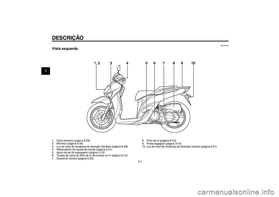 YAMAHA XENTER 125 2012 Manual de utilização (in Portuguese) 1
2
3
4
5
6
7
8
9
2-1
PAU10401
DESCRIÇÃO1. Farol dianteiro (página 6-28)
2. Mínimos (página 6-30)
3. Luz do sinal de mudança de direcção dianteiro (página 6-29)
4. Reservatório de líqui YAMAHA XENTER 125 2012 Manual de utilização (in Portuguese) 1
2
3
4
5
6
7
8
9
2-1
PAU10401
DESCRIÇÃO1. Farol dianteiro (página 6-28)
2. Mínimos (página 6-30)
3. Luz do sinal de mudança de direcção dianteiro (página 6-29)
4. Reservatório de líqui