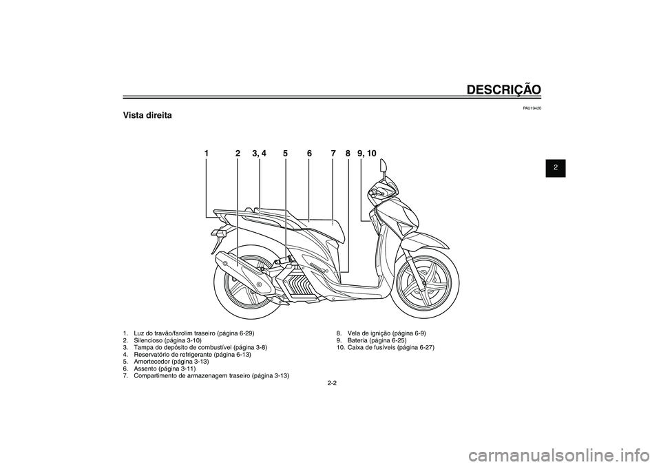 YAMAHA XENTER 125 2012 Manual de utilização (in Portuguese) 1
2
3
4
5
6
7
8
9
2-2
PAU10401
DESCRIÇÃO
PAU10420
Vista direita1. Luz do travão/farolim traseiro (página 6-29)
2. Silencioso (página 3-10)
3. Tampa do depósito de combustível (página 3-8)
4 YAMAHA XENTER 125 2012 Manual de utilização (in Portuguese) 1
2
3
4
5
6
7
8
9
2-2
PAU10401
DESCRIÇÃO
PAU10420
Vista direita1. Luz do travão/farolim traseiro (página 6-29)
2. Silencioso (página 3-10)
3. Tampa do depósito de combustível (página 3-8)
4
