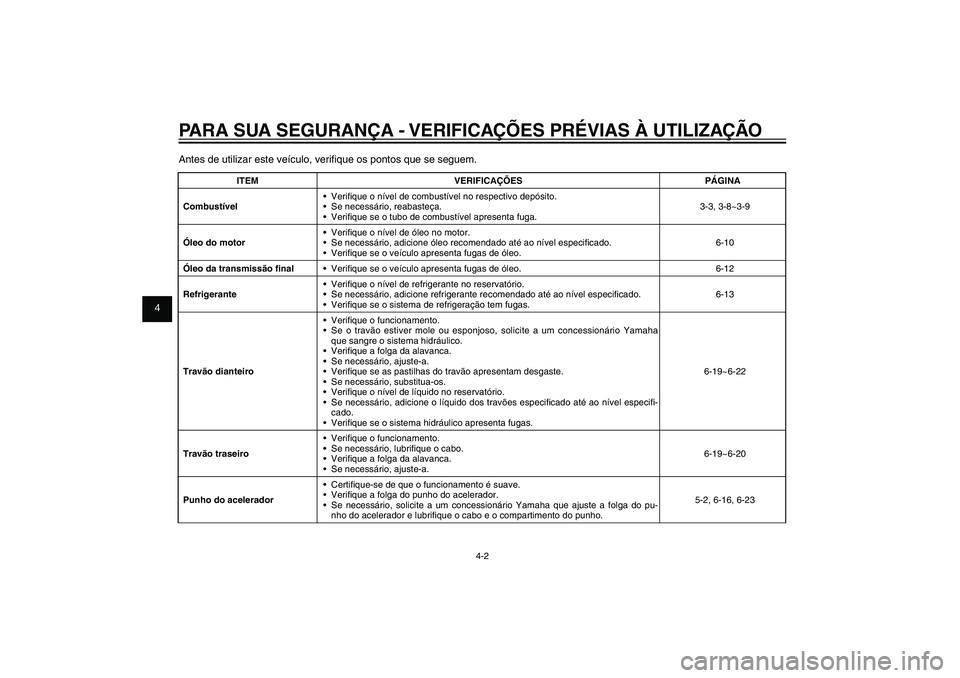 YAMAHA XENTER 125 2012  Manual de utilização (in Portuguese) 1
2
3
4
5
6
7
8
9
4-2
PAU15582
PARA SUA SEGURANÇA - VERIFICAÇÕES PRÉVIAS À UTILIZAÇÃOAntes de utilizar este veículo, veri� que os pontos que se seguem.
ITEM VERIFICAÇÕES PÁGINA
Combustível