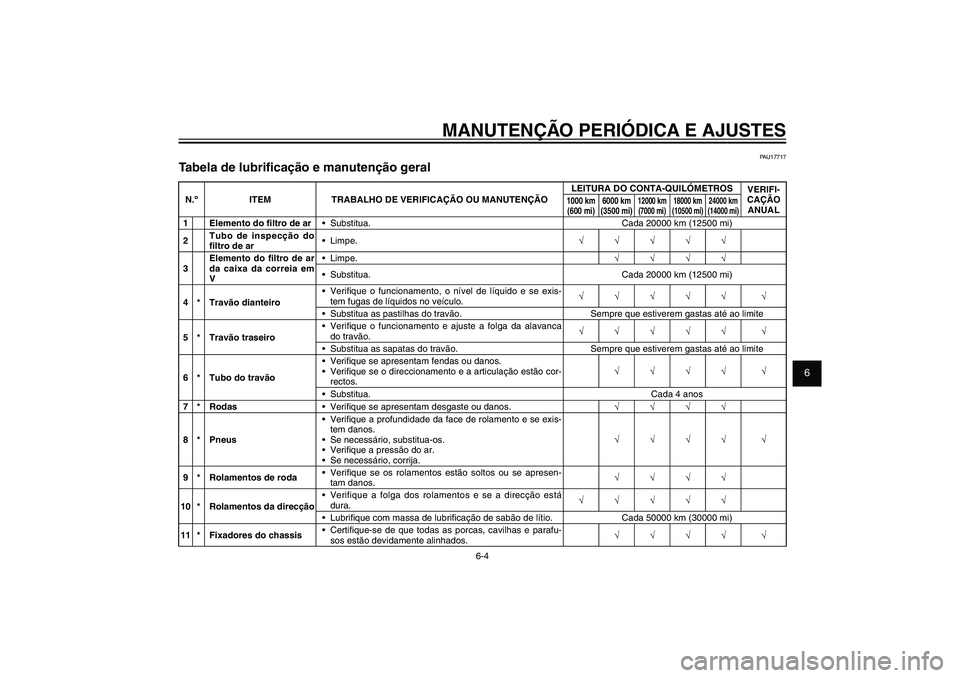YAMAHA XENTER 125 2012  Manual de utilização (in Portuguese) 1
2
3
4
5
6
7
8
9
6-4
PAU1722A
MANUTENÇÃO PERIÓDICA E AJUSTES
PAU17717
Tabela de lubri� cação e manutenção geralN.º ITEM TRABALHO DE VERIFICAÇÃO OU MANUTENÇÃOLEITURA DO CONTA-QUILÓMETROS
