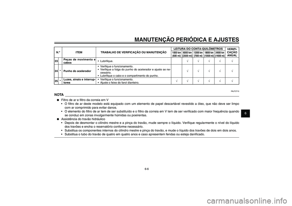 YAMAHA XENTER 125 2012  Manual de utilização (in Portuguese) 1
2
3
4
5
6
7
8
9
6-6
PAU1722A
MANUTENÇÃO PERIÓDICA E AJUSTES
PAUT2710
NOTA●  Filtro de ar e � ltro da correia em V
 O � ltro de ar deste modelo está equipado com um elemento de papel descartáv