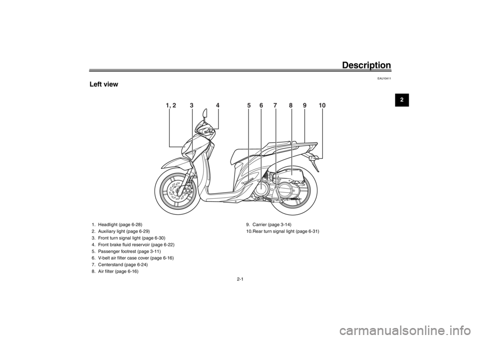 YAMAHA XENTER 150 2016 User Guide 2-1
123
4
5
6
7
8
9
10
11
12
Description
EAU10411
Left view
1, 2 3 4 5 6 7 8 9 \
10
1. Headlight (page 6-28)
2. Auxiliary light (page 6-29)
YAMAHA XENTER 150 2016 User Guide 2-1
123
4
5
6
7
8
9
10
11
12
Description
EAU10411
Left view
1, 2 3 4 5 6 7 8 9 \
10
1. Headlight (page 6-28)
2. Auxiliary light (page 6-29)