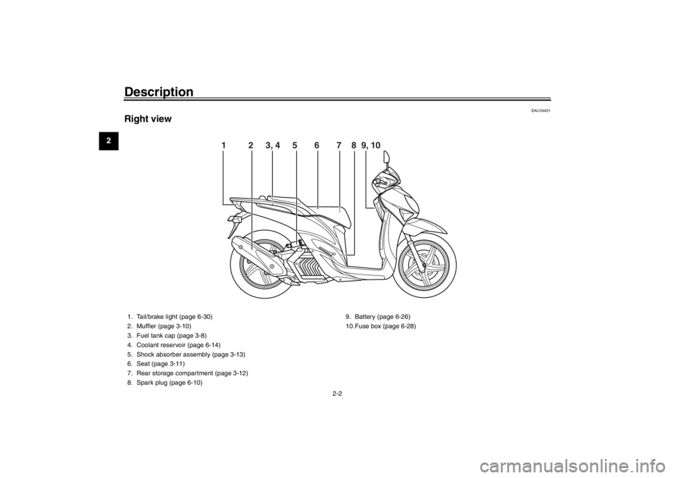 YAMAHA XENTER 150 2016 User Guide Description
2-2
12
3
4
5
6
7
8
9
10
11
12
EAU10421
Right view
1 2 3, 4 5 6 7 8 9, 10
1. Tail/brake light (page 6-30)
2. Muffler (page 3-10)
3. Fuel tank cap (page 3-8)
YAMAHA XENTER 150 2016 User Guide Description
2-2
12
3
4
5
6
7
8
9
10
11
12
EAU10421
Right view
1 2 3, 4 5 6 7 8 9, 10
1. Tail/brake light (page 6-30)
2. Muffler (page 3-10)
3. Fuel tank cap (page 3-8)