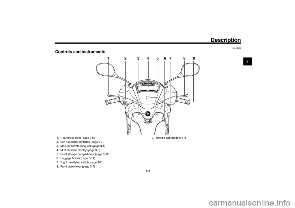 YAMAHA XENTER 150 2016 User Guide Description
2-3
123
4
5
6
7
8
9
10
11
12
EAU10431
Controls and instruments
1 2 3 4 5 6 7 8 \
9
1. Rear brake lever (page 3-8)
2. Left handlebar YAMAHA XENTER 150 2016 User Guide Description
2-3
123
4
5
6
7
8
9
10
11
12
EAU10431
Controls and instruments
1 2 3 4 5 6 7 8 \
9
1. Rear brake lever (page 3-8)
2. Left handlebar