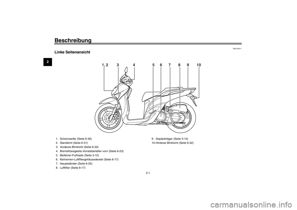 YAMAHA XENTER 150 2016  Betriebsanleitungen (in German) 2-1
12
3
4
5
6
7
8
9
10
11
12
Beschreibung
GAU10411
Linke Seitenansicht
1, 2        3             4                5     6      7       8      9  \
     10
1. Scheinwerfer (Seite 6-30)
2. Standlicht (