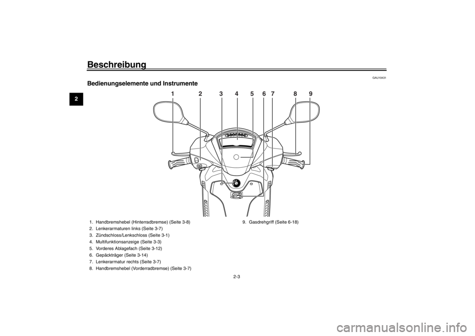 YAMAHA XENTER 150 2016  Betriebsanleitungen (in German) Beschreibung
2-3
12
3
4
5
6
7
8
9
10
11
12
GAU10431
Bedienungselemente und Instrumente
1              2          3       4       5     6   7           8       \
9
1. Handbremshebel (Hinterradbremse) (