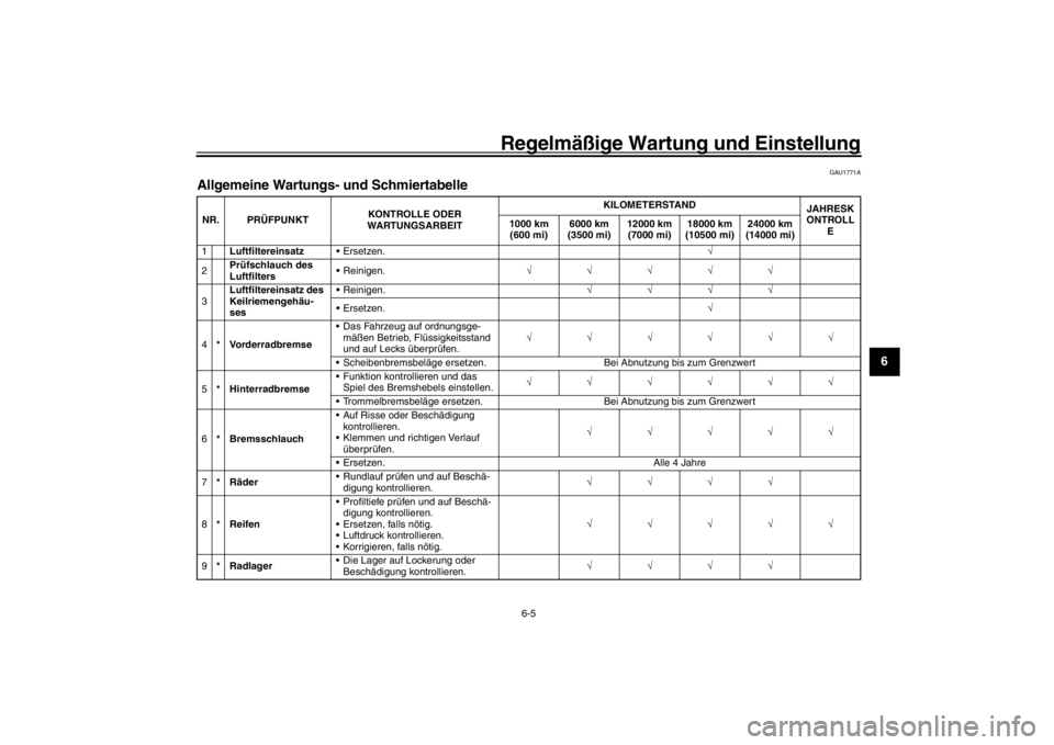 YAMAHA XENTER 150 2016  Betriebsanleitungen (in German) Regelmäßige Wartung und Einstellung
6-5
1
2
3
4
567
8
9
10
11
12
GAU1771A
Allgemeine Wartungs- und SchmiertabelleNR. PRÜFPUNKT KONTROLLE ODER 
WARTUNGSARBEIT KILOMETERSTAND
JAHRESK
ONTROLL E
1000 k