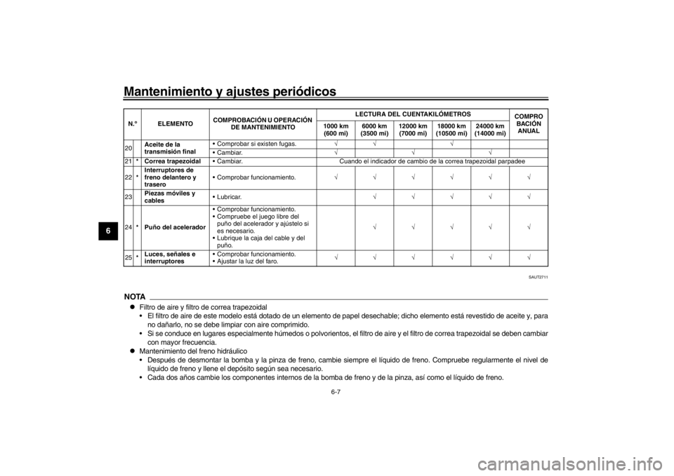 YAMAHA XENTER 150 2016  Manuale de Empleo (in Spanish) Mantenimiento y ajustes periódicos
6-7
1
2
3
4
56
7
8
9
10
11
12
SAUT2711
NOTA
Filtro de aire y filtro de correa trapezoidal
 El filtro de aire de este modelo está dotado de un elemento de  papel