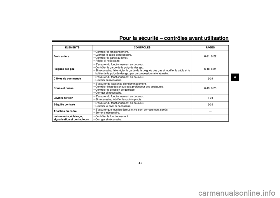 YAMAHA XENTER 150 2016 Notices Demploi (in French) Pour la sécurité – contrôles avant utilisation
4-2
1
2
345
6
7
8
9
10
11
12
Frein arrière Contrôler le fonctionnement.
Lubrifier le câble si nécessaire.
Contrôler la garde au levier.
Ré YAMAHA XENTER 150 2016 Notices Demploi (in French) Pour la sécurité – contrôles avant utilisation
4-2
1
2
345
6
7
8
9
10
11
12
Frein arrière Contrôler le fonctionnement.
Lubrifier le câble si nécessaire.
Contrôler la garde au levier.
Ré