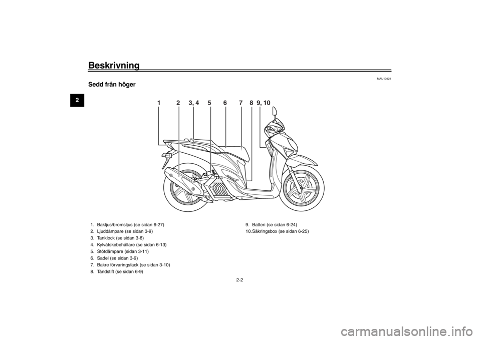 YAMAHA XENTER 150 2016 Bruksanvisningar (in Swedish) Beskrivning
2-2
12
3
4
5
6
7
8
9
10
11
12
MAU10421
Sedd från höger
1 2 3, 4 5 6 7 8 9, 10
1. Bakljus/bromsl jus (se sidan 6-27)
2. Ljuddämpare (se sidan 3-9)
3. Tank YAMAHA XENTER 150 2016 Bruksanvisningar (in Swedish) Beskrivning
2-2
12
3
4
5
6
7
8
9
10
11
12
MAU10421
Sedd från höger
1 2 3, 4 5 6 7 8 9, 10
1. Bakljus/bromsl jus (se sidan 6-27)
2. Ljuddämpare (se sidan 3-9)
3. Tank