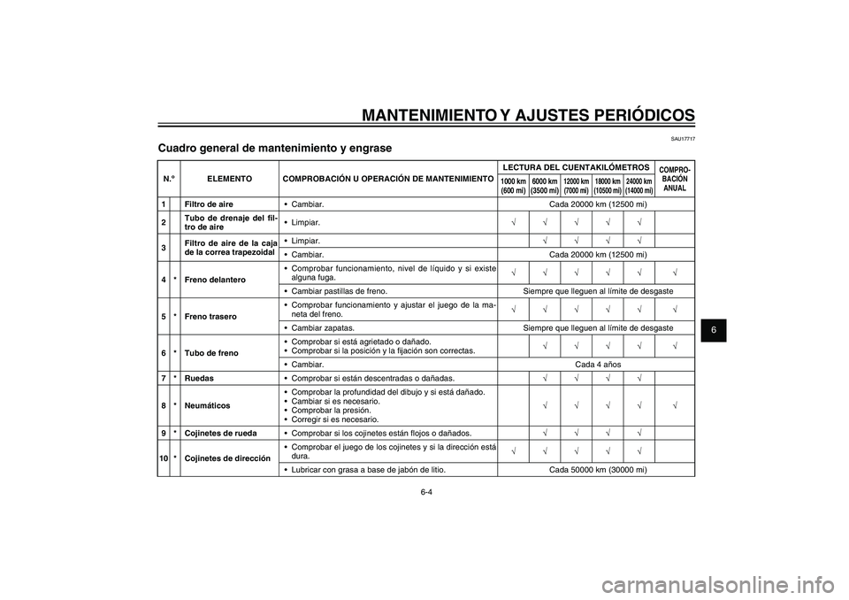 YAMAHA XENTER 150 2012 Manuale de Empleo (in Spanish) 1
2
3
4
5
6
7
8
9
6-4
SAU1722A
MANTENIMIENTO Y AJUSTES PERIÓDICOS
SAU17717
Cuadro general de mantenimiento y engraseN.º ELEMENTO COMPROBACIÓN U OPERACIÓN DE MANTENIMIENTOLECTURA DEL CUENTAKILÓMET YAMAHA XENTER 150 2012 Manuale de Empleo (in Spanish) 1
2
3
4
5
6
7
8
9
6-4
SAU1722A
MANTENIMIENTO Y AJUSTES PERIÓDICOS
SAU17717
Cuadro general de mantenimiento y engraseN.º ELEMENTO COMPROBACIÓN U OPERACIÓN DE MANTENIMIENTOLECTURA DEL CUENTAKILÓMET