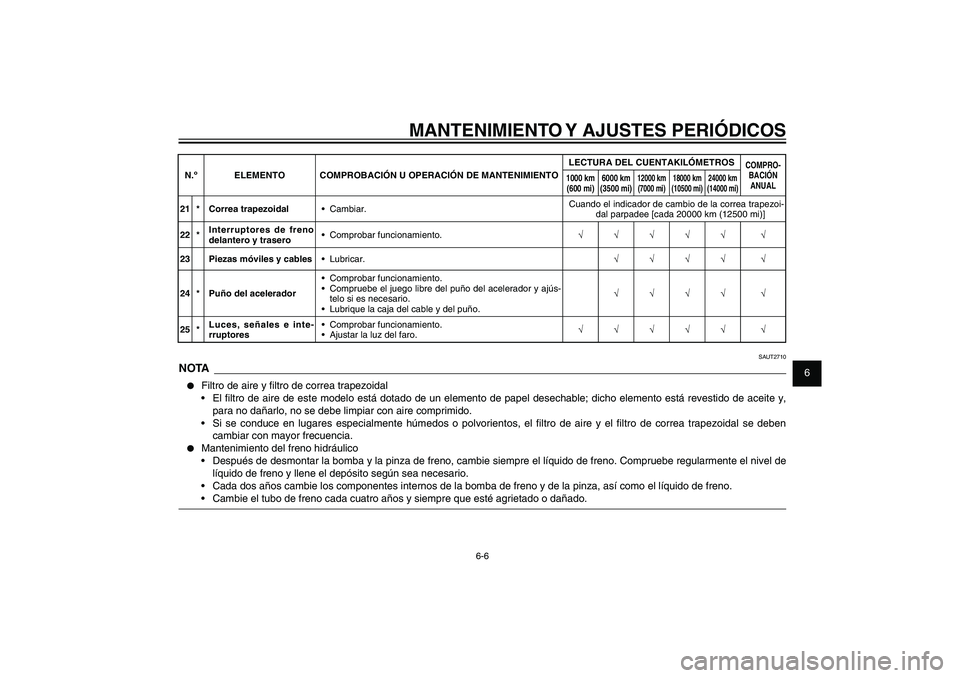 YAMAHA XENTER 150 2012  Manuale de Empleo (in Spanish) 1
2
3
4
5
6
7
8
9
6-6
SAU1722A
MANTENIMIENTO Y AJUSTES PERIÓDICOS
SAUT2710
NOTA●  Filtro de aire y � ltro de correa trapezoidal
 El � ltro de aire de este modelo está dotado de un elemento de pape