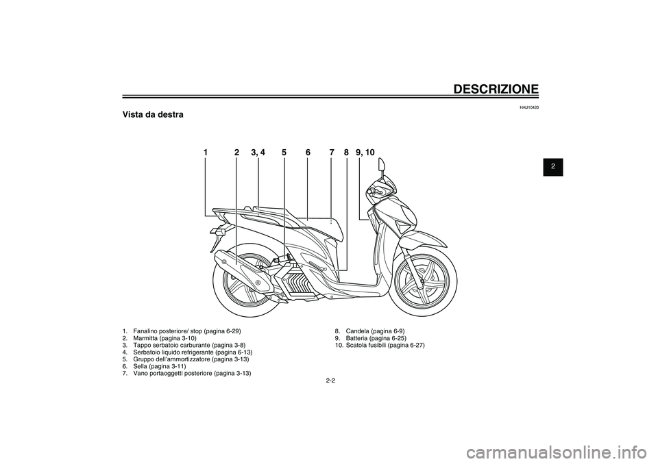YAMAHA XENTER 150 2012 Manuale duso (in Italian) 1
2
3
4
5
6
7
8
9
2-2
HAU10401
DESCRIZIONE
HAU10420
Vista da destra1. Fanalino posteriore/ stop (pagina 6-29)
2. Marmitta (pagina 3-10)
3. Tappo serbatoio carburante (pagina 3-8)
4. Serbatoio liqu YAMAHA XENTER 150 2012 Manuale duso (in Italian) 1
2
3
4
5
6
7
8
9
2-2
HAU10401
DESCRIZIONE
HAU10420
Vista da destra1. Fanalino posteriore/ stop (pagina 6-29)
2. Marmitta (pagina 3-10)
3. Tappo serbatoio carburante (pagina 3-8)
4. Serbatoio liqu