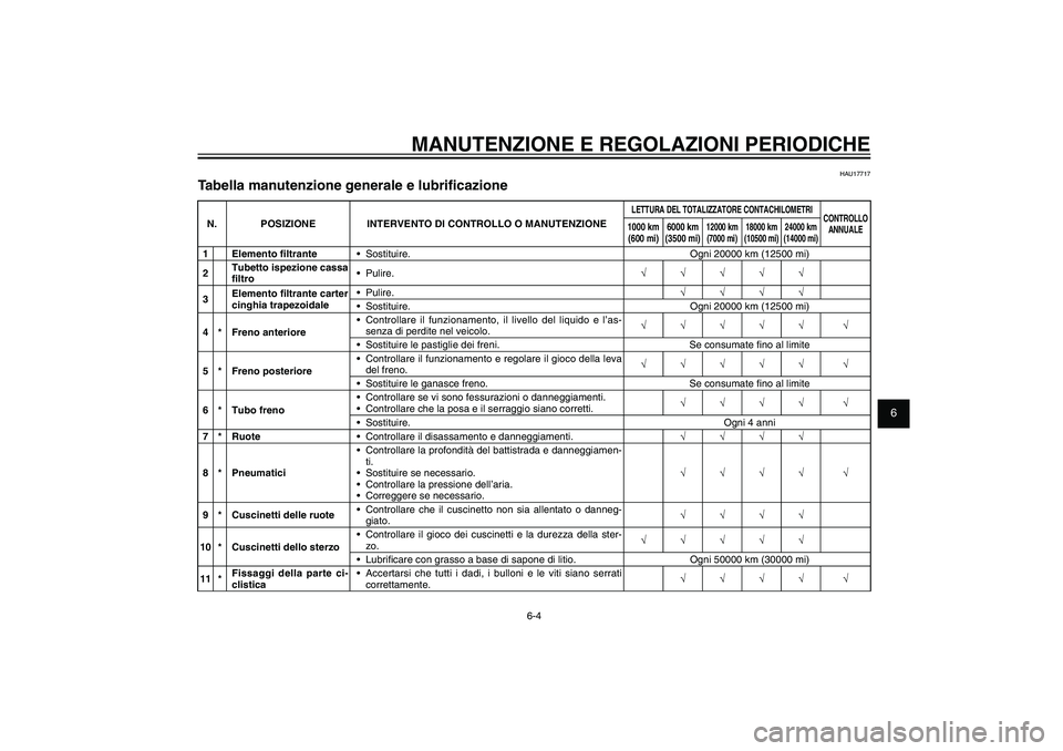 YAMAHA XENTER 150 2012  Manuale duso (in Italian) 1
2
3
4
5
6
7
8
9
6-4
HAU1722A
MANUTENZIONE E REGOLAZIONI PERIODICHE
HAU17717
Tabella manutenzione generale e lubri� cazioneN. POSIZIONE INTERVENTO DI CONTROLLO O MANUTENZIONE
LETTURA DEL TOTALIZZATOR