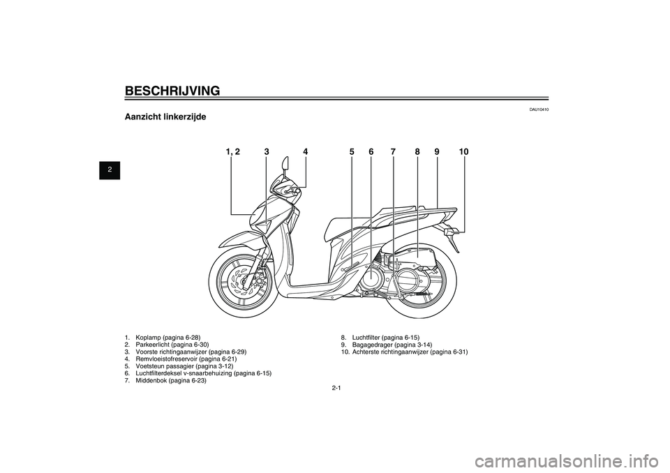 YAMAHA XENTER 150 2012  Instructieboekje (in Dutch) 1
2
3
4
5
6
7
8
9
2-1
DAU10401
BESCHRIJVING1.  Koplamp (pagina 6-28)
2.  Parkeerlicht (pagina 6-30)
3.  Voorste richtingaanwijzer (pagina 6-29)
4.  Remvloeistofreservoir (pagina 6-21)
5.  Voetsteun pa