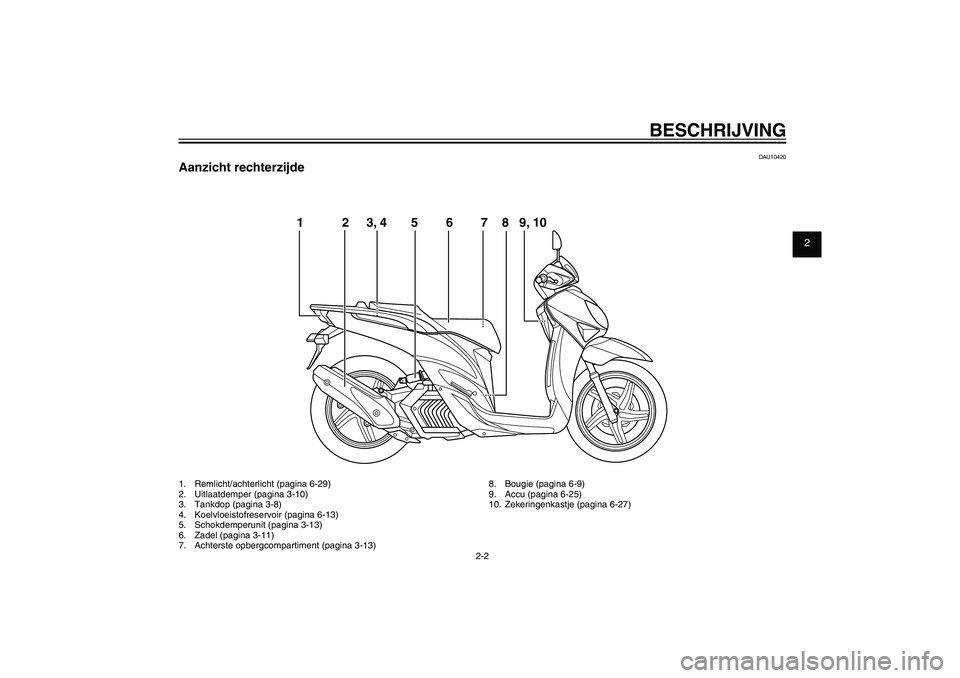 YAMAHA XENTER 150 2012  Instructieboekje (in Dutch) 1
2
3
4
5
6
7
8
9
2-2
DAU10401
BESCHRIJVING
DAU10420
Aanzicht rechterzijde1.  Remlicht/achterlicht (pagina 6-29)
2.  Uitlaatdemper (pagina 3-10)
3.  Tankdop (pagina 3-8)
4.  Koelvloeistofreservoir (pa