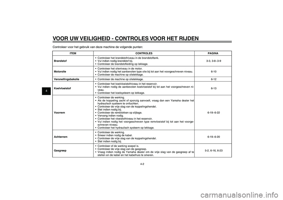 YAMAHA XENTER 150 2012  Instructieboekje (in Dutch) 1
2
3
4
5
6
7
8
9
4-2
DAU15582
VOOR UW VEILIGHEID - CONTROLES VOOR HET RIJDENControleer voor het gebruik van deze machine de volgende punten:
ITEM CONTROLES PAGINA
Brandstof•  Controleer het brandst