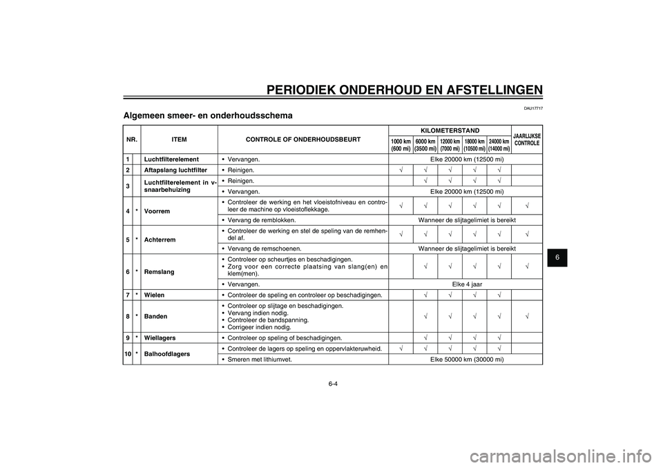 YAMAHA XENTER 150 2012  Instructieboekje (in Dutch) 1
2
3
4
5
6
7
8
9
6-4
DAU1722A
PERIODIEK ONDERHOUD EN AFSTELLINGEN
DAU17717
Algemeen smeer- en onderhoudsschemaNR. ITEM CONTROLE OF ONDERHOUDSBEURTKILOMETERSTAND
JAARLIJKSE 
CONTROLE
1000 km 
(600 mi)