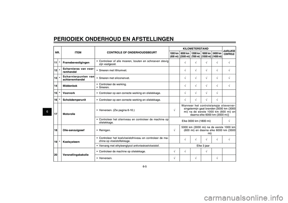 YAMAHA XENTER 150 2012  Instructieboekje (in Dutch) 1
2
3
4
5
6
7
8
9
6-5
DAU1722A
PERIODIEK ONDERHOUD EN AFSTELLINGENNR. ITEM CONTROLE OF ONDERHOUDSBEURTKILOMETERSTAND
JAARLIJKSE 
CONTROLE
1000 km 
(600 mi)6000 km 
(3500 mi)
12000 km 
(7000 mi)18000 k