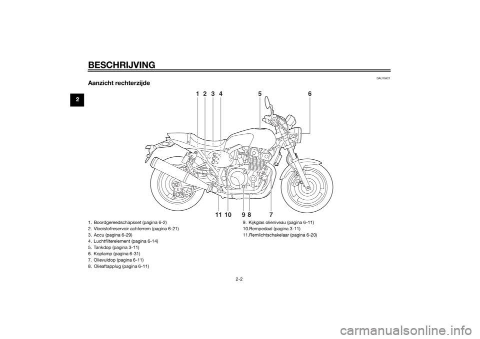YAMAHA XJ 1300 2015 Instructieboekje (in Dutch) BESCHRIJVING
2-2
2
DAU10421
Aanzicht rechterzijde
2
6
3
1
4
5
7
8
9
10
11
1. Boordgereedschapsset (pagina 6-2)
2. Vloeistofreservoir achterrem (pagina 6-21)
3. Accu (pagina 6-29)
4. Luchtfilterelement YAMAHA XJ 1300 2015 Instructieboekje (in Dutch) BESCHRIJVING
2-2
2
DAU10421
Aanzicht rechterzijde
2
6
3
1
4
5
7
8
9
10
11
1. Boordgereedschapsset (pagina 6-2)
2. Vloeistofreservoir achterrem (pagina 6-21)
3. Accu (pagina 6-29)
4. Luchtfilterelement