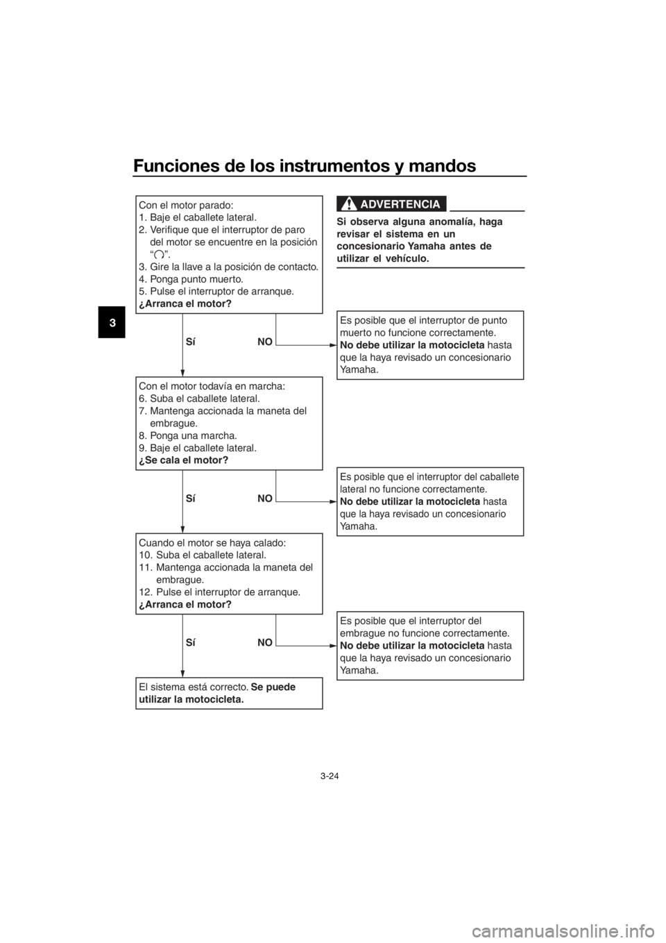 YAMAHA XJ6-N 2016 Manuale de Empleo (in Spanish) Funciones de los instrumentos y man dos
3-24
3
Con el motor parado:
1. Baje el caballete lateral.
2.
Verifique que el interruptor de paro
del motor se encuentre en la posición
“ ”.
3. Gire l YAMAHA XJ6-N 2016 Manuale de Empleo (in Spanish) Funciones de los instrumentos y man dos
3-24
3
Con el motor parado:
1. Baje el caballete lateral.
2.
Verifique que el interruptor de paro
del motor se encuentre en la posición
“ ”.
3. Gire l