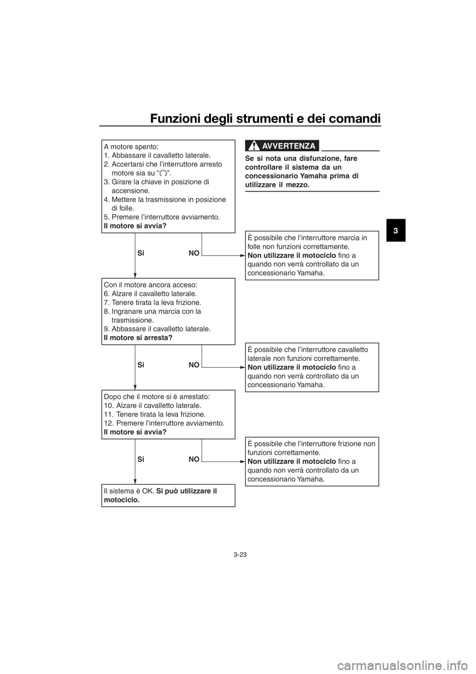 YAMAHA XJ6-N 2016 Manuale duso (in Italian) Funzioni deg li strumenti e dei coman di
3-23
3
A motore spento:
1. Abbassare il cavalletto laterale.
2.
Accertarsi che l’interruttore arresto
motore sia su “ ”.
3. Girare la chiave in posi YAMAHA XJ6-N 2016 Manuale duso (in Italian) Funzioni deg li strumenti e dei coman di
3-23
3
A motore spento:
1. Abbassare il cavalletto laterale.
2.
Accertarsi che l’interruttore arresto
motore sia su “ ”.
3. Girare la chiave in posi