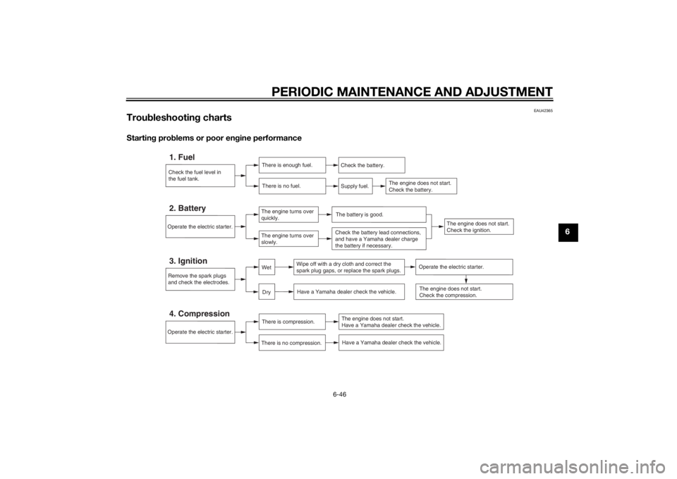 YAMAHA XJ6-N 2015  Owners Manual PERIODIC MAINTENANCE AND ADJUSTMENT
6-46
6
EAU42365
Troubleshootin g chartsStartin g prob lems or poor en gine performance
Check the fuel level in
the fuel tank.1. Fuel
There is enough fuel.
There is 