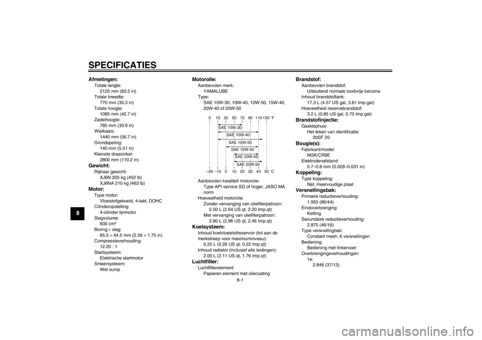 YAMAHA XJ6-N 2010  Instructieboekje (in Dutch) SPECIFICATIES
8-1
8
Afmetingen:Totale lengte:2120 mm (83.5 in)
Totale breedte:
770 mm (30.3 in)
Totale hoogte: 1085 mm (42.7 in)
Zadelhoogte: 785 mm (30.9 in)
Wielbasis:
1440 mm (56.7 in)
Grondspeling