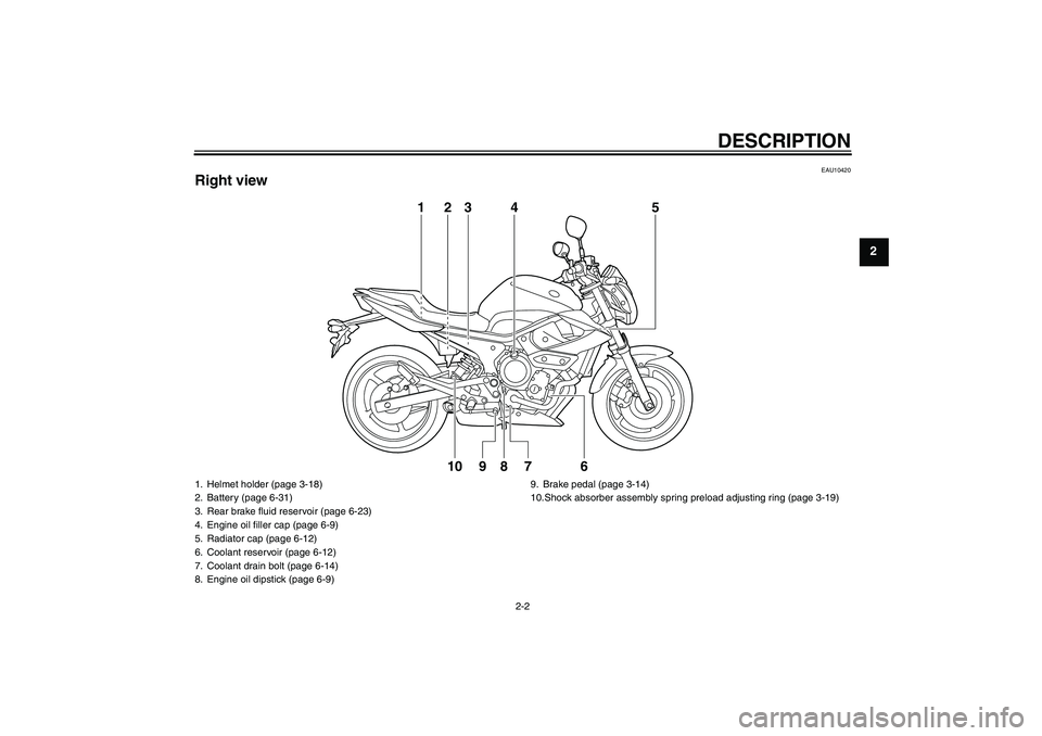 YAMAHA XJ6-N 2009 User Guide DESCRIPTION
2-2
2
EAU10420
Right view
123 4 5
6 7 8 9 10
1. Helmet holder (page 3-18)
2. Battery (page 6-31)
3. Rear brake fluid reservoir (page 6-23)
4. Engine oil filler cap (page 6-9)
5. Radiator c