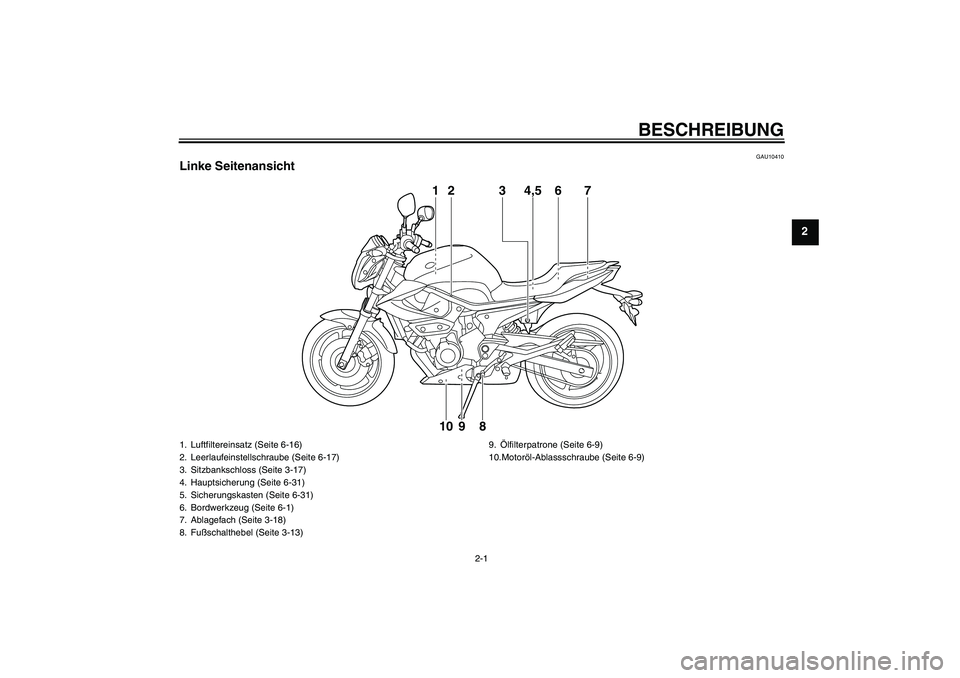 YAMAHA XJ6-N 2009  Betriebsanleitungen (in German) BESCHREIBUNG
2-1
2
GAU10410
Linke Seitenansicht
1 2 3 4,5 7
6
8 9 10
1. Luftfiltereinsatz (Seite 6-16)
2. Leerlaufeinstellschraube (Seite 6-17)
3. Sitzbankschloss (Seite 3-17)
4. Hauptsicherung (Seite