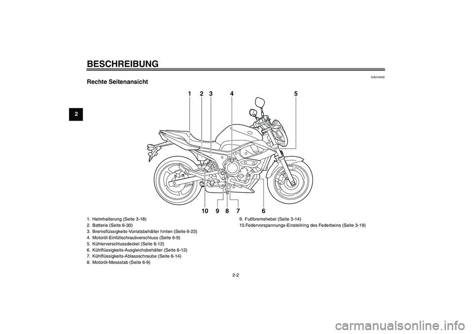 YAMAHA XJ6-N 2009  Betriebsanleitungen (in German) BESCHREIBUNG
2-2
2
GAU10420
Rechte Seitenansicht
123 4 5
6 7 8 9 10
1. Helmhalterung (Seite 3-18)
2. Batterie (Seite 6-30)
3. Bremsflüssigkeits-Vorratsbehälter hinten (Seite 6-23)
4. Motoröl-Einfü