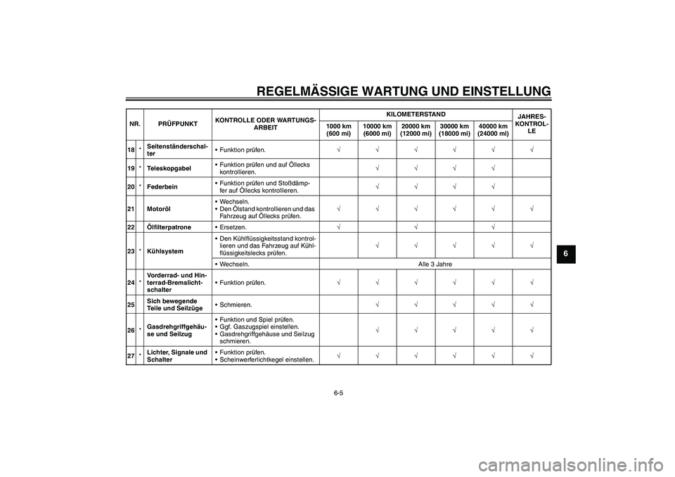 YAMAHA XJ6-N 2009  Betriebsanleitungen (in German) REGELMÄSSIGE WARTUNG UND EINSTELLUNG
6-5
6
18*Seitenständerschal-
terFunktion prüfen.√√√√√√
19*TeleskopgabelFunktion prüfen und auf Öllecks 
kontrollieren.√√√√
20*Federbein