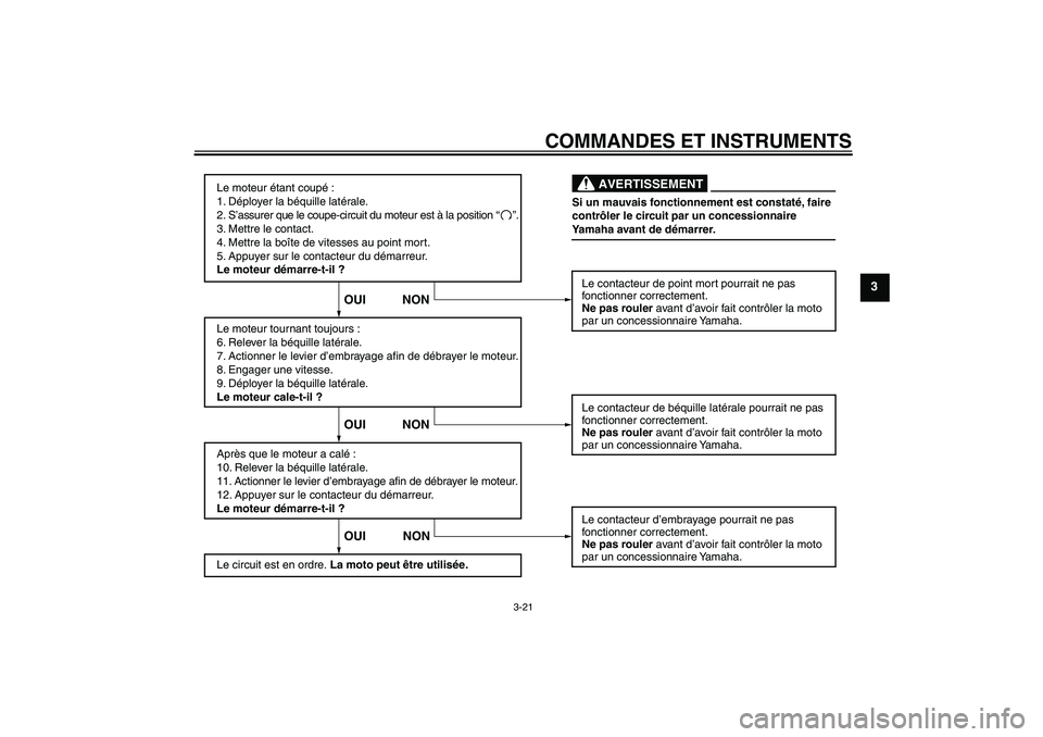 YAMAHA XJ6-N 2009  Notices Demploi (in French) COMMANDES ET INSTRUMENTS
3-21
3
Le moteur étant coupé :
1. Déployer la béquille latérale.
2. S’assurer que le coupe-circuit du moteur est à la position 
3. Mettre le contact.
4. Mettre la boî