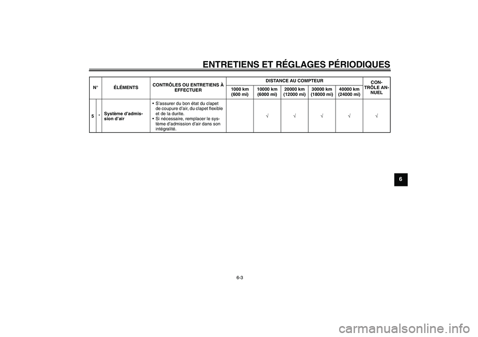 YAMAHA XJ6-N 2009  Notices Demploi (in French) ENTRETIENS ET RÉGLAGES PÉRIODIQUES
6-3
6
5*Système d’admis-
sion d’airS’assurer du bon état du clapet 
de coupure d’air, du clapet flexible 
et de la durite.
Si nécessaire, remplacer le